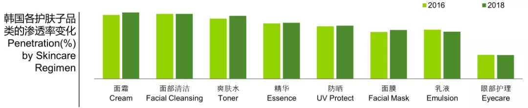 從大數(shù)據(jù)看亞洲美妝需求，解讀品牌最新增長(zhǎng)邏輯3.webp.jpg