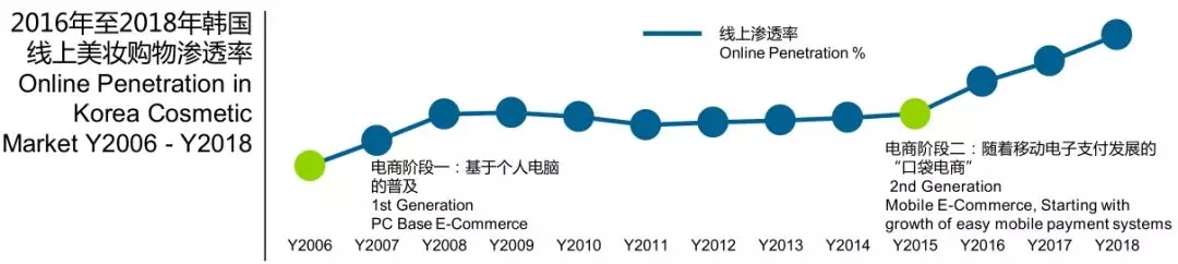 從大數(shù)據(jù)看亞洲美妝需求，解讀品牌最新增長(zhǎng)邏輯13.webp.jpg